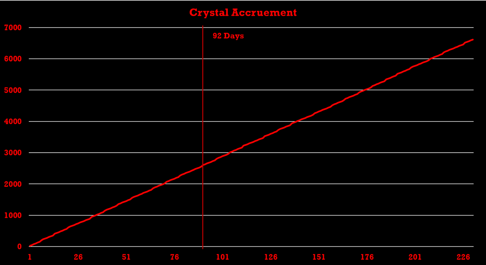 Crystal Accruement